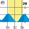 Borden HW Bridge tide chart for Monday, September 20, 2021