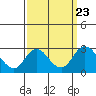 Borden HW Bridge tide chart for Thursday, September 23, 2021