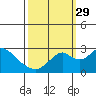 Borden HW Bridge tide chart for Wednesday, September 29, 2021