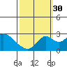 Borden HW Bridge tide chart for Thursday, September 30, 2021