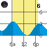 Borden HW Bridge tide chart for Monday, September 6, 2021