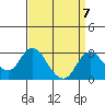 Borden HW Bridge tide chart for Tuesday, September 7, 2021