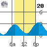 Borden HW Bridge tide chart for Wednesday, October 20, 2021