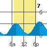 Borden HW Bridge tide chart for Thursday, October 7, 2021