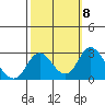 Borden HW Bridge tide chart for Friday, October 8, 2021