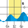 Borden HW Bridge tide chart for Saturday, November 6, 2021