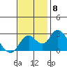 Borden HW Bridge tide chart for Monday, November 8, 2021