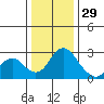 Borden HW Bridge tide chart for Wednesday, December 29, 2021