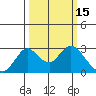 Borden HW Bridge tide chart for Tuesday, March 15, 2022