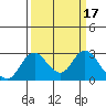Borden HW Bridge tide chart for Thursday, March 17, 2022