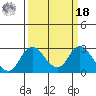 Borden HW Bridge tide chart for Friday, March 18, 2022