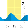 Borden HW Bridge tide chart for Monday, March 7, 2022