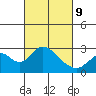 Borden HW Bridge tide chart for Wednesday, March 9, 2022