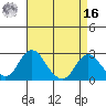 Borden HW Bridge tide chart for Saturday, April 16, 2022