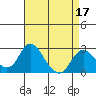 Borden HW Bridge tide chart for Sunday, April 17, 2022