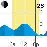Borden HW Bridge tide chart for Saturday, April 23, 2022