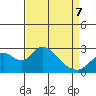 Borden HW Bridge tide chart for Thursday, April 7, 2022