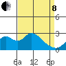 Borden HW Bridge tide chart for Friday, April 8, 2022