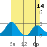 Borden HW Bridge tide chart for Saturday, May 14, 2022