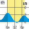 Borden HW Bridge tide chart for Sunday, May 15, 2022