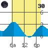 Borden HW Bridge tide chart for Monday, May 30, 2022