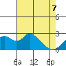 Borden HW Bridge tide chart for Saturday, May 7, 2022