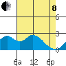 Borden HW Bridge tide chart for Sunday, May 8, 2022