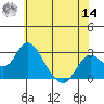 Borden HW Bridge tide chart for Tuesday, June 14, 2022