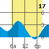Borden HW Bridge tide chart for Friday, June 17, 2022