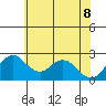 Borden HW Bridge tide chart for Wednesday, June 8, 2022
