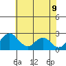 Borden HW Bridge tide chart for Thursday, June 9, 2022