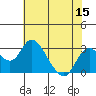 Borden HW Bridge tide chart for Friday, July 15, 2022
