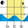 Borden HW Bridge tide chart for Wednesday, July 6, 2022