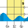 Borden HW Bridge tide chart for Saturday, July 9, 2022