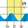 Borden HW Bridge tide chart for Monday, August 15, 2022