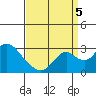 Borden HW Bridge tide chart for Monday, September 5, 2022
