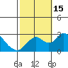 Borden HW Bridge tide chart for Saturday, October 15, 2022