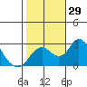 Borden HW Bridge tide chart for Saturday, October 29, 2022