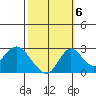 Borden HW Bridge tide chart for Thursday, October 6, 2022