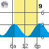 Borden HW Bridge tide chart for Sunday, October 9, 2022