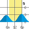 Borden HW Bridge tide chart for Saturday, November 5, 2022
