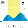 Borden HW Bridge tide chart for Wednesday, December 7, 2022