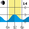 Borden HW Bridge tide chart for Saturday, January 14, 2023