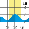 Borden HW Bridge tide chart for Sunday, January 15, 2023
