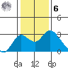 Borden HW Bridge tide chart for Friday, January 6, 2023