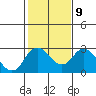 Borden HW Bridge tide chart for Thursday, February 9, 2023