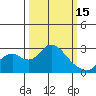 Borden HW Bridge tide chart for Wednesday, March 15, 2023
