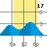 Borden HW Bridge tide chart for Friday, March 17, 2023