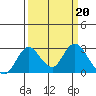 Borden HW Bridge tide chart for Monday, March 20, 2023