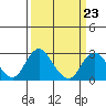 Borden HW Bridge tide chart for Thursday, March 23, 2023